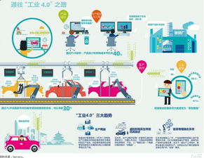能源裝備 借力互聯(lián)網(wǎng)銷售 吹響中國(guó)制造2025的奮進(jìn)號(hào)角